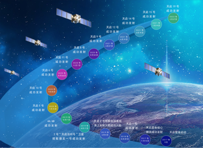 卓正星座广场项目开工建设 为保定卫星物联网产业发展增活力